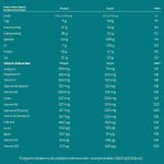 Momordica Daily Shake Ara Öğün Tozu 200 gr - Görsel 4