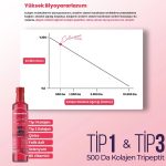 Momordica Collagen Mix 250 ml - Görsel 4